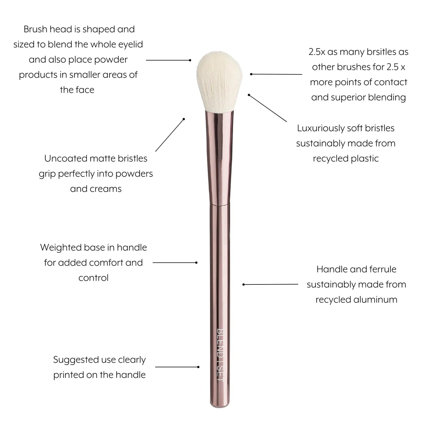 Sustainable Luxury Blend/Set Brush