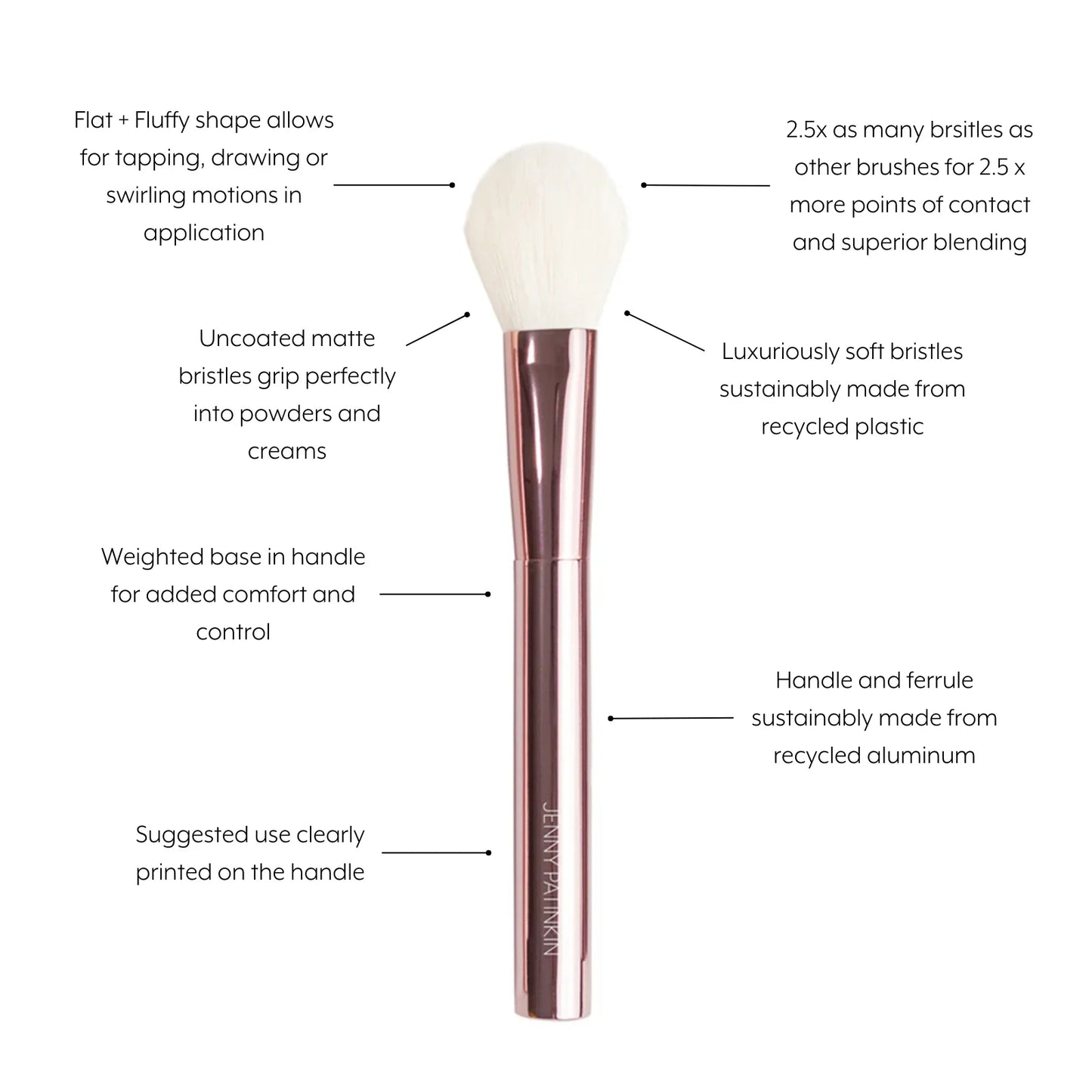 Sustainable Luxury Cheek Brush